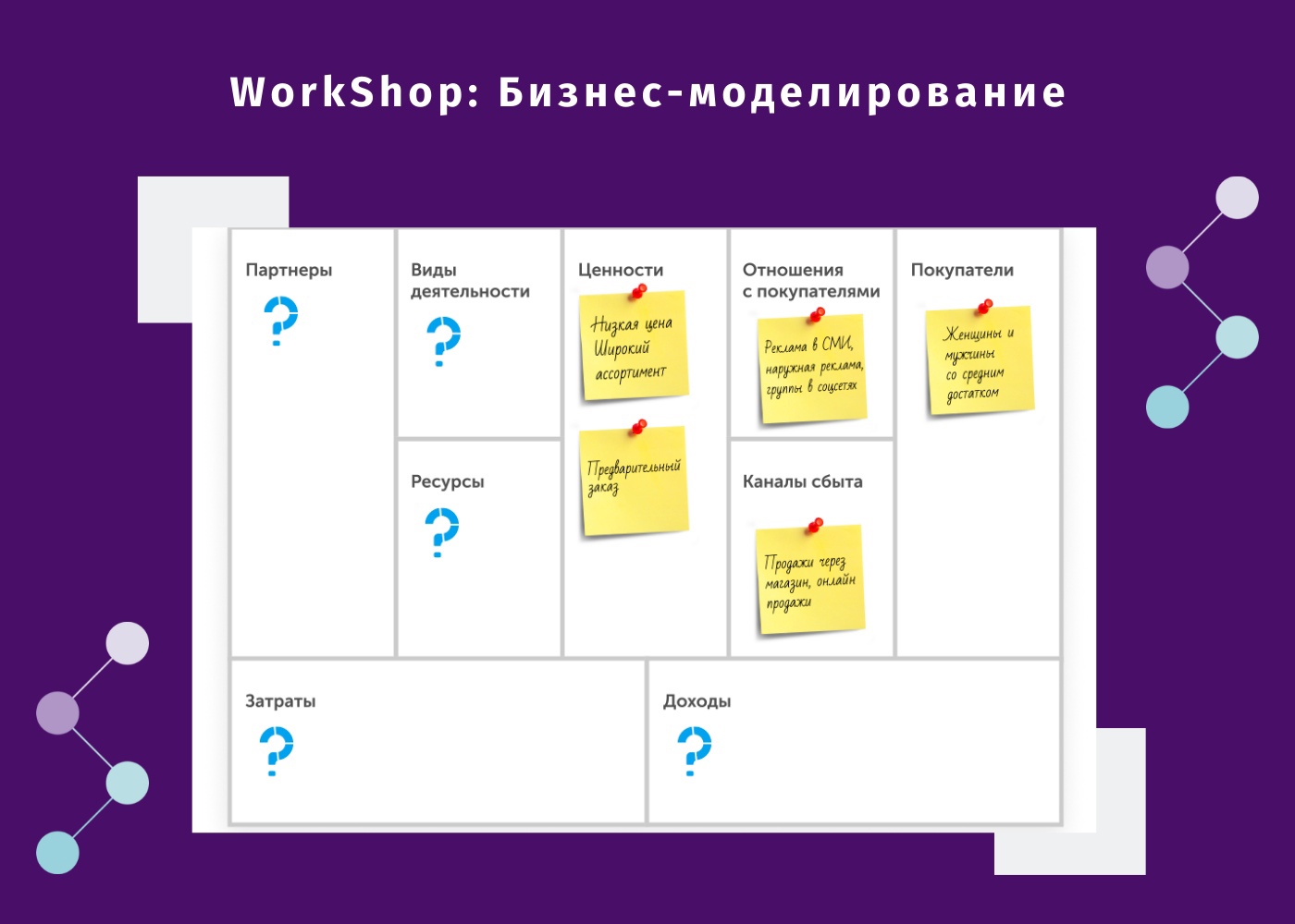 WorkShop: Бизнес-моделирование - Фонд развития Физтех-школ